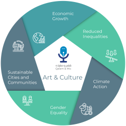 Art & Culture wheel ai
