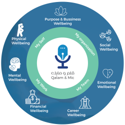 Wellbeing Chart-01